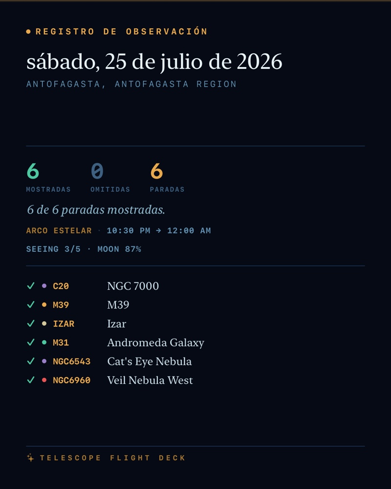 Una tarjeta de resumen con los seis objetos mostrados el 25 de julio.