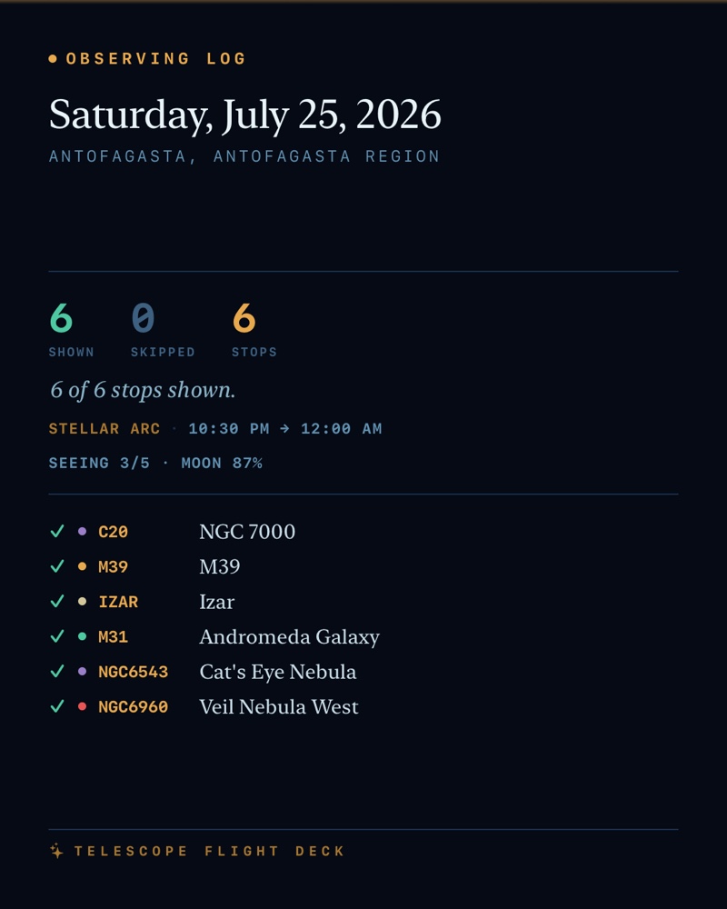 A shareable recap card listing the six objects shown on July 25.
